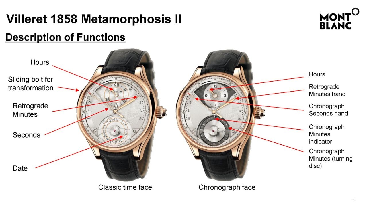 Montblanc discount metamorphosis watch